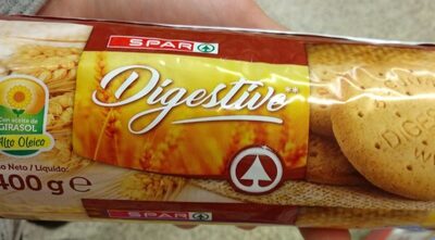 Digestive Digestive